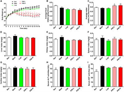 Pickle water ameliorates castor oil-induced diarrhea in mice by regulating the homeostasis of the gut microbiota and intestinal mucosal barrier